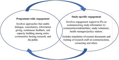 Undertaking Community Engagement for a Controlled Human Malaria Infection Study in Kenya: Approaches and Lessons Learnt